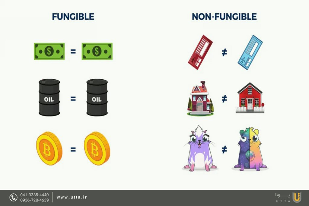 fungible and non fungible