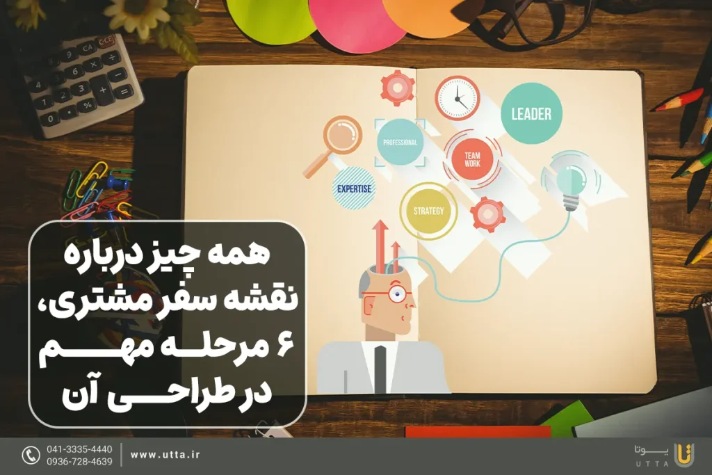 Customer Journey Map