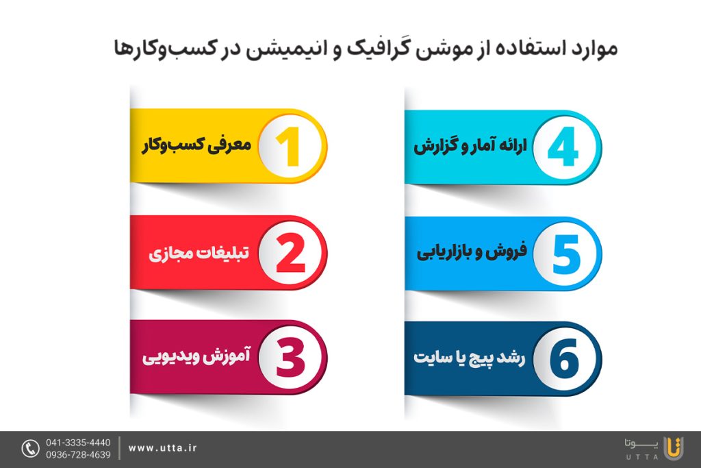 موارد استفاده از موشن گرافیک و انیمیشن در کسب‌وکارها