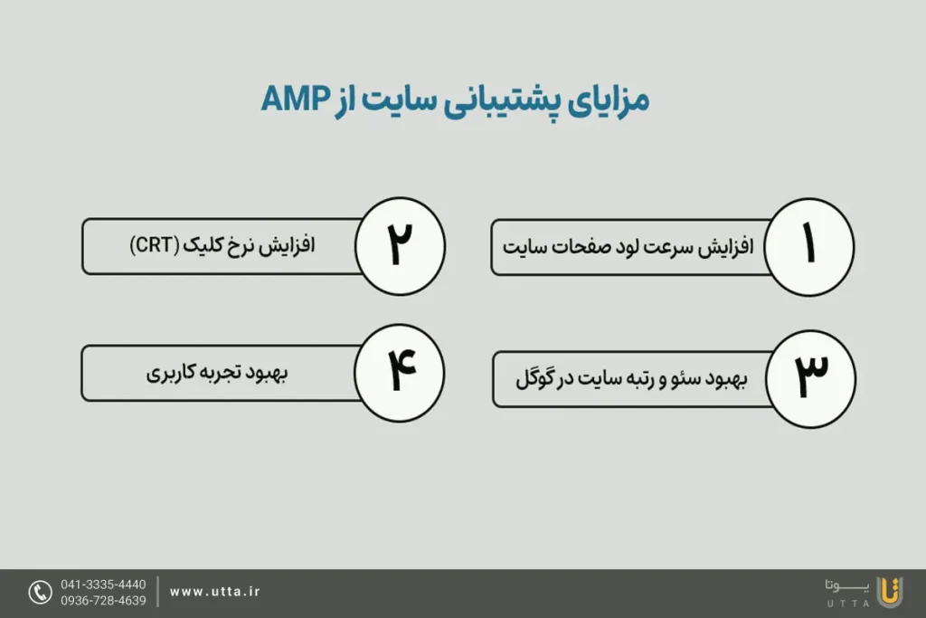 مزایای پشتیبانی سایت از AMP
