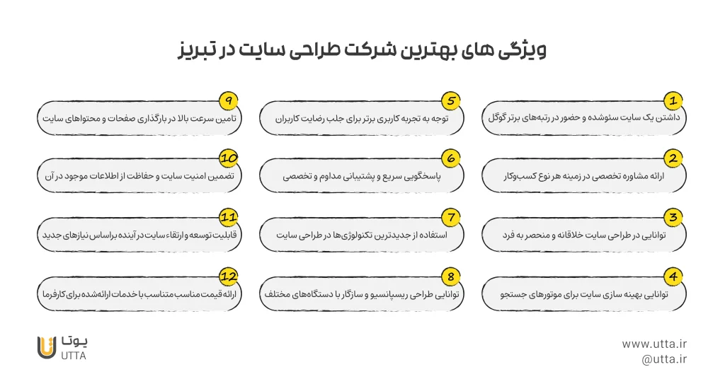 ویژگی های بهترین شرکت طراحی سایت در تبریز
