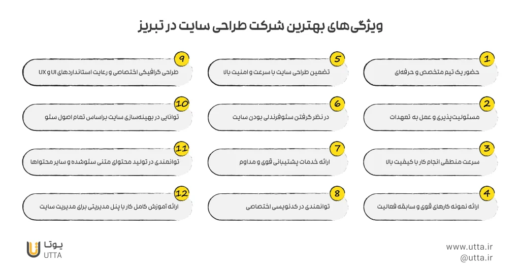 ویژگی‌های بهترین شرکت طراحی سایت در تبریز