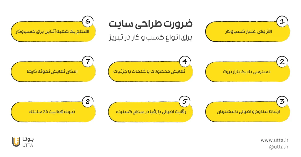 ضرورت طراحی سایت برای انواع کسب و کار در تبریز