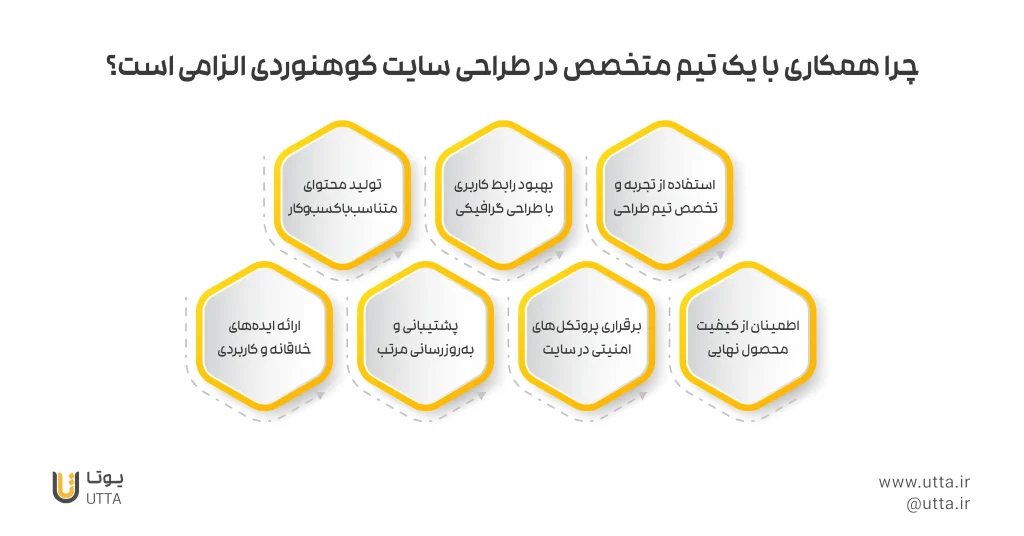 دلایلی که باید طراحی سایت کوهنوردی در تبریز را به یک تیم مجرب بسپاریم