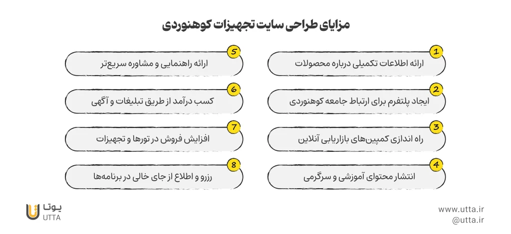 مزایای طراحی سایت کوهنوردی در تبریز