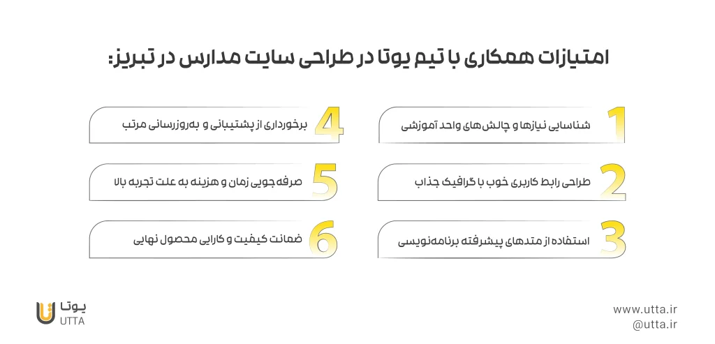 امتیازاتی که در همکاری با یوتا در طراحی سایت مدارس در تبریز بدست می آورید.