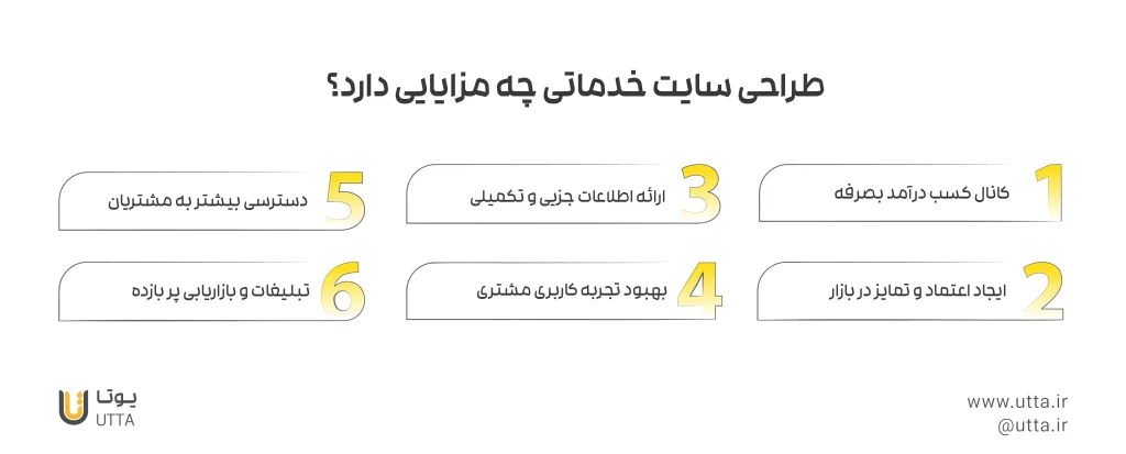 مزایای طراحی سایت خدماتی در تبریز 