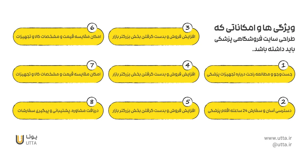 امکانات طراحی سایت فروشگاهی پزشکی در تبریز 