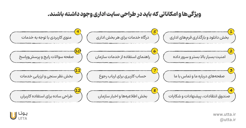 ویژگی ها و امکانات طراحی سایت اداری در تبریز