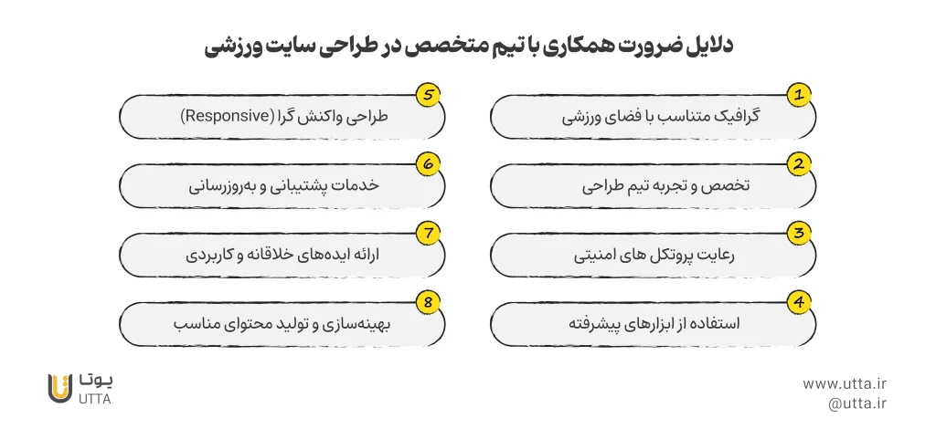 دلایلی که باید طراحی سایت ورزشی در تبریز را به یک تیم متخصص بسپاریم