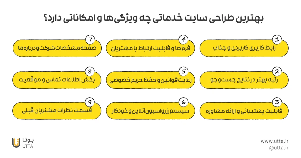 امکانات طراحی سایت خدماتی در تبریز