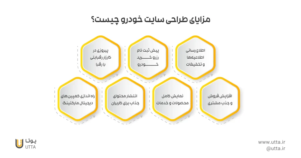مزایای طراحی سایت خودرو در تبریز