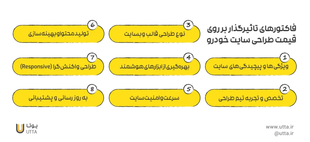 فاکتورهای موثر بر روی هزینه طراحی سایت خودرو در تبریز
