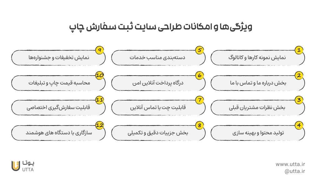 ویژگی ها و امکانات طراحی سایت چاپ و تبلیغات در تبریز