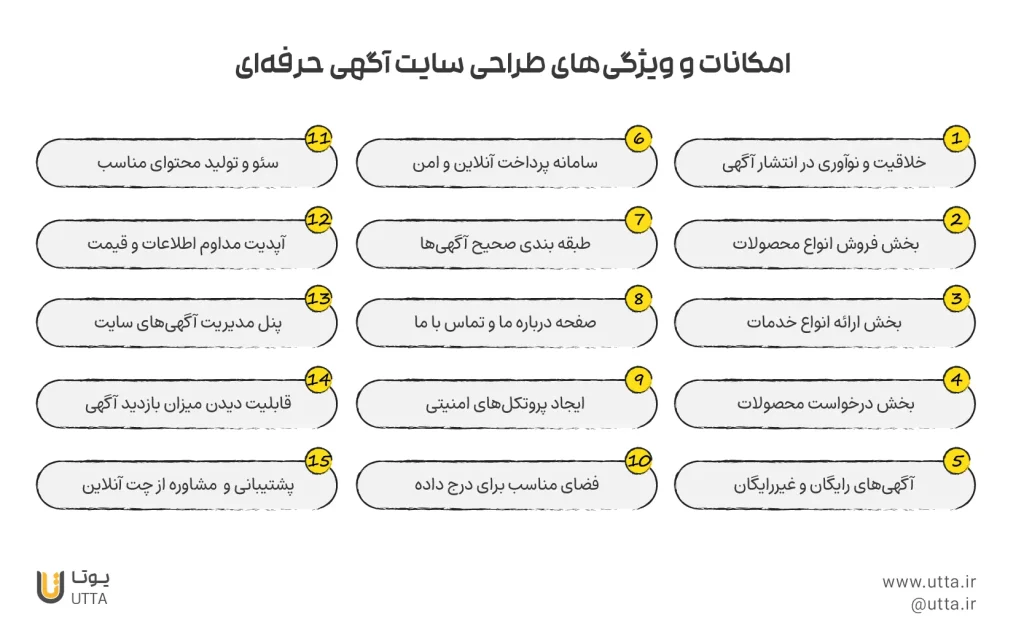ویژگی ها و امکانات طراحی سایت آگهی در تبریز