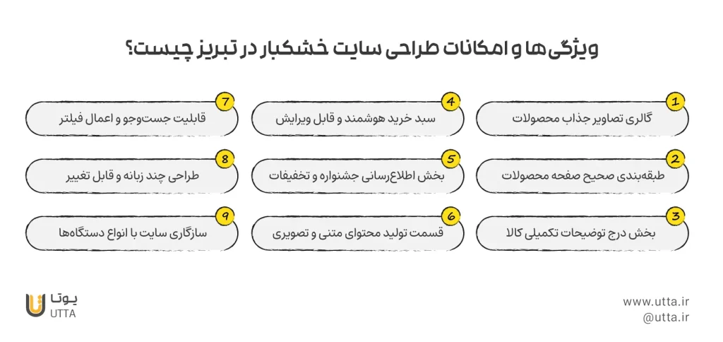 امکانات طراحی سایت خشکبار در تبریز 
