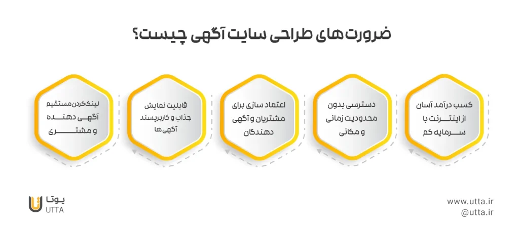 ضرورت طراحی سایت آگهی در تبریز