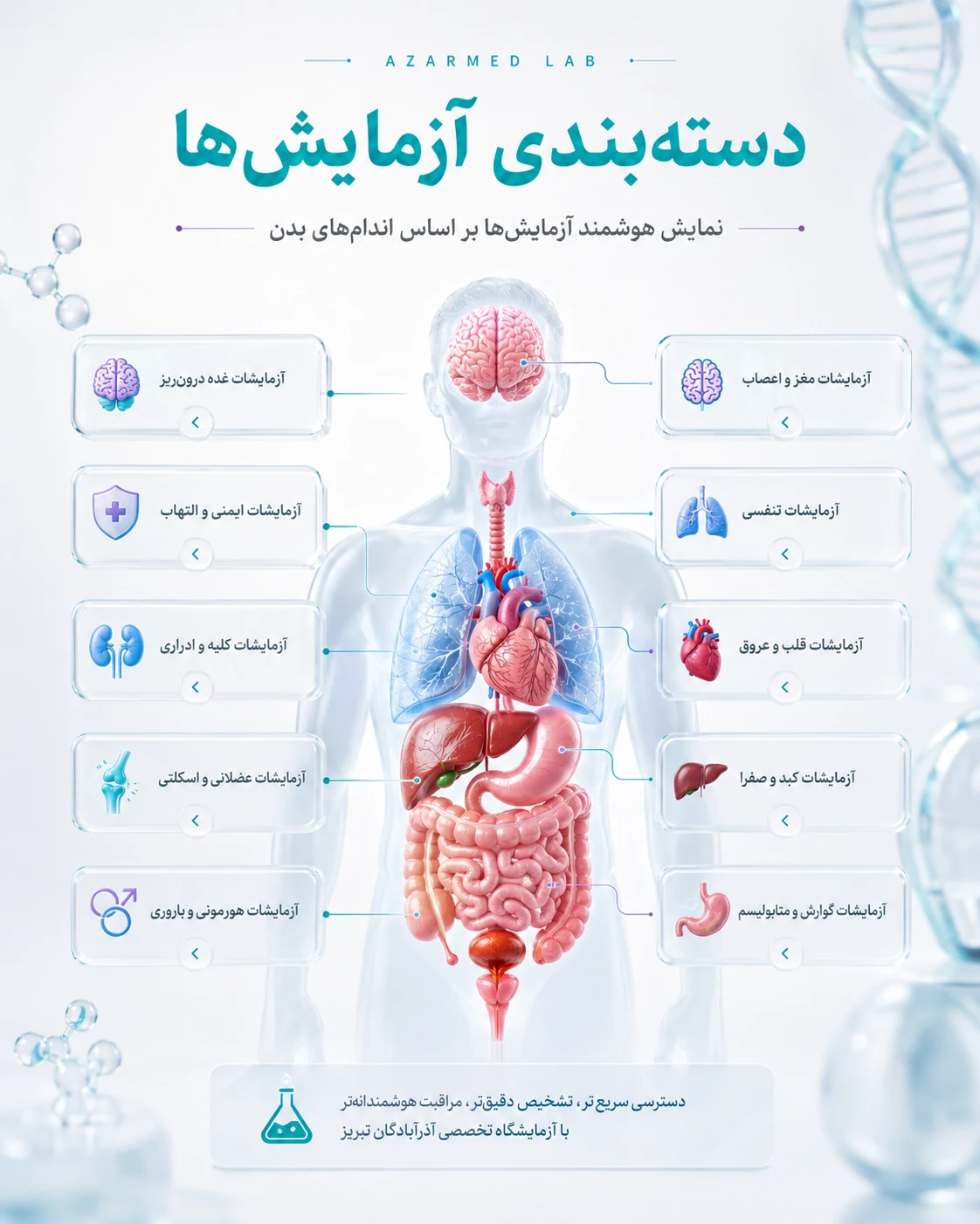 طراحی سایت آزمایشگاه طبی آذرآبادگان