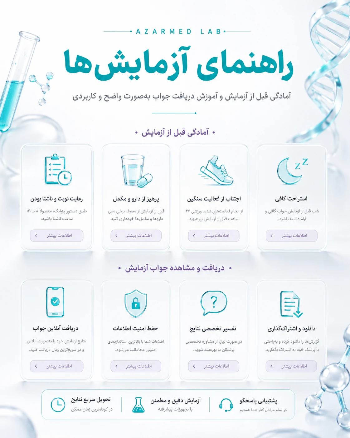 طراحی سایت آزمایشگاه طبی آذرآبادگان
