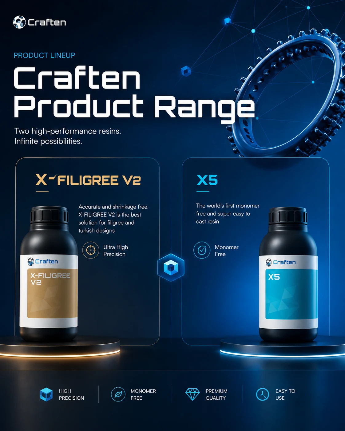 طراحی سایت سهبعدی Craften